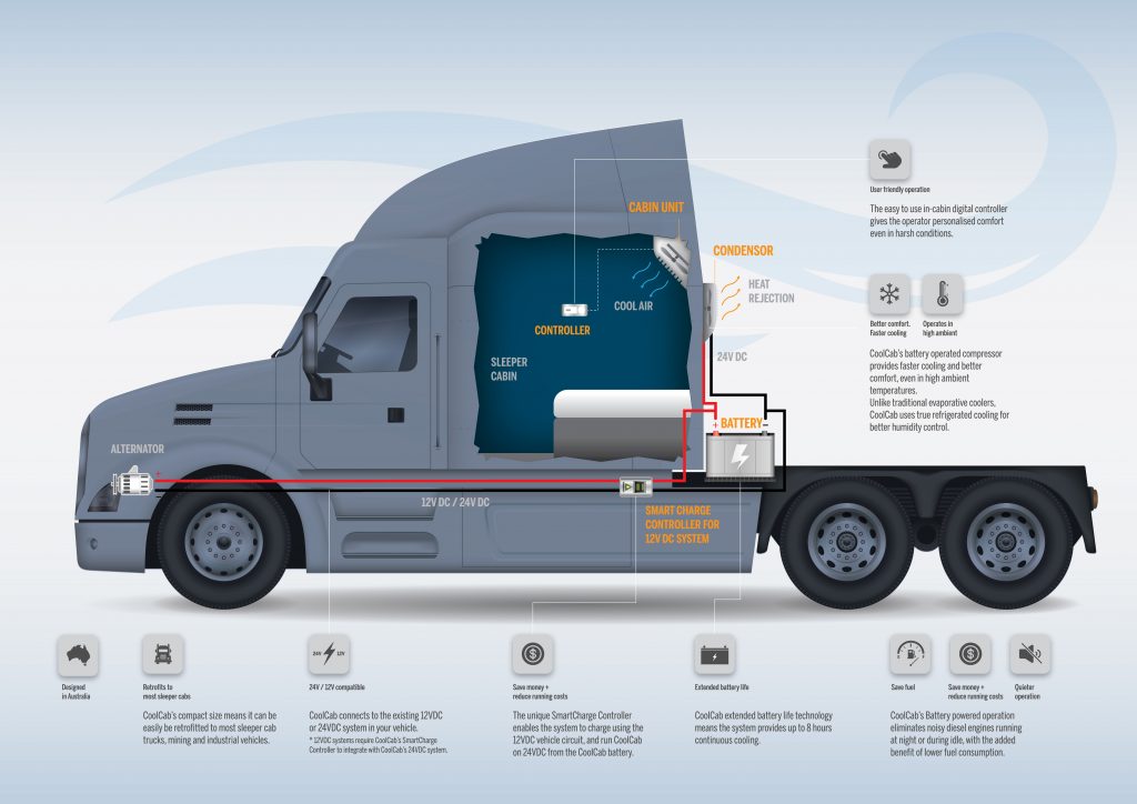 Australian Designed Vehicle Cooling System CoolCab